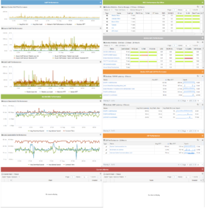 Network Performance Dashboard