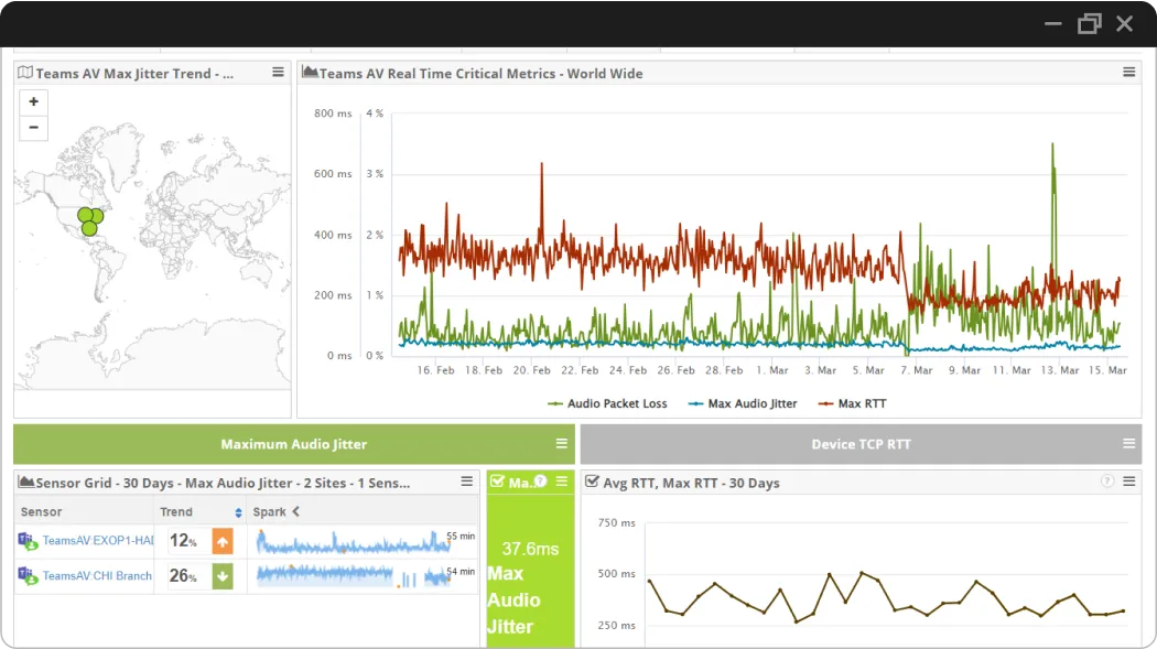 Teams Real-time Monitoring Dashboard screen