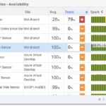 Sensor availability grid