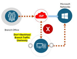 Don't route or backhaul traffic for Microsoft 365