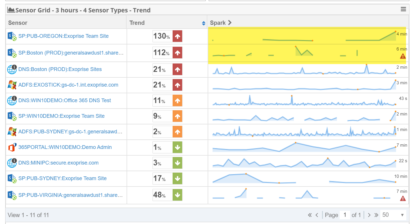 Repeated Office 365 Outages, November 2019 Exoprise