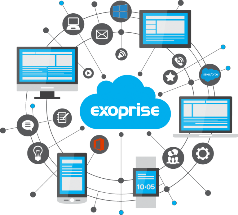 CloudReady Features Exoprise