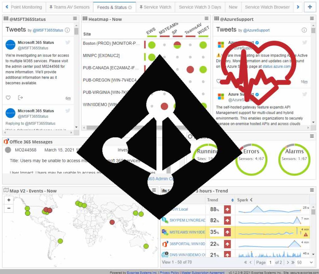 Office 365 Outage Detection - Exoprise