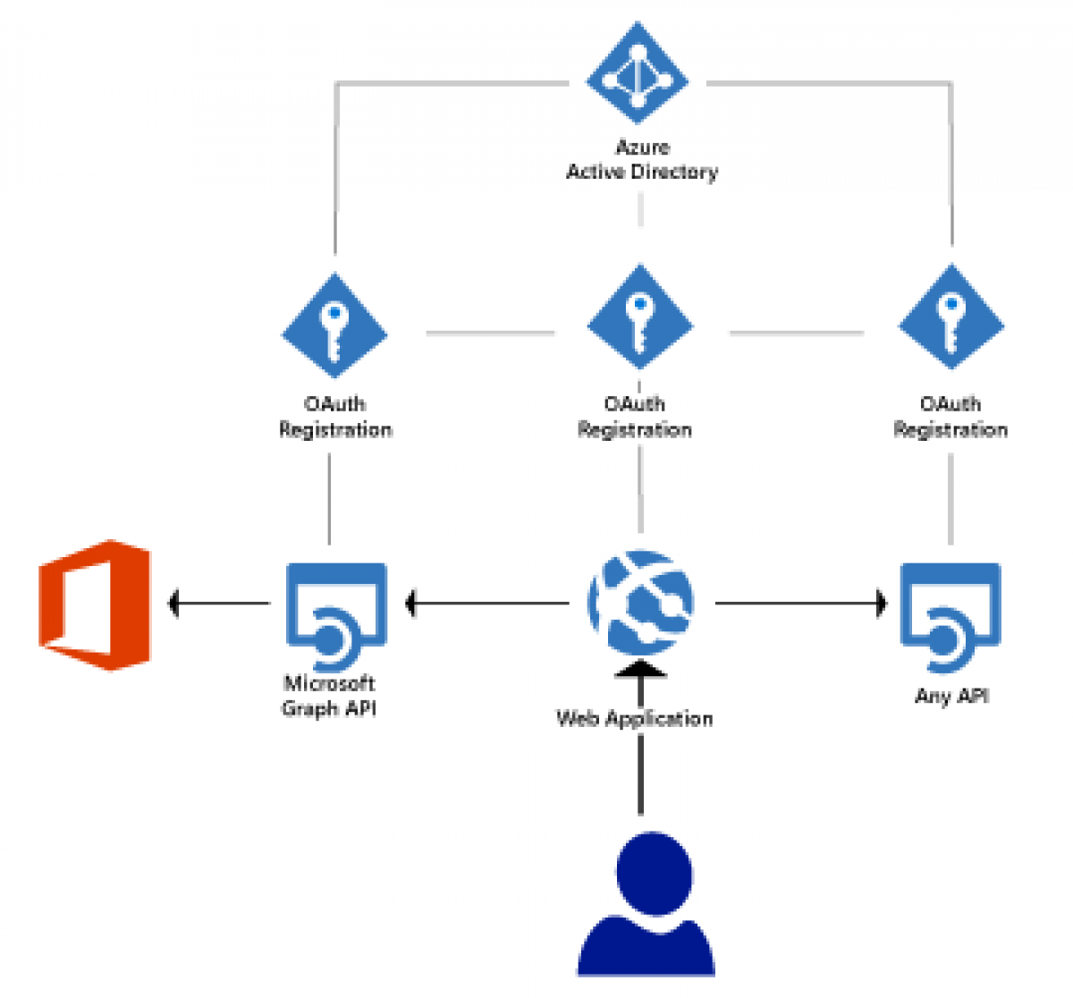 Azure Sso Icon Bmp E 8201