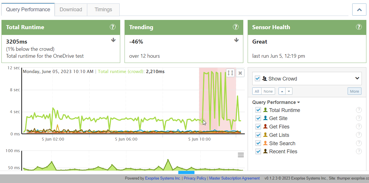 Microsoft 365 Outage On June 5th, EX571516, MO571683 | Exoprise