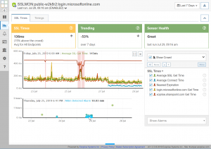 Monitor TLS/SSL: Certificates, Ciphers, Expiration and Spoofing | Exoprise