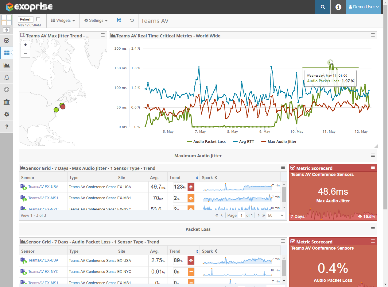 Microsoft Teams Digital Experience Monitoring | Exoprise